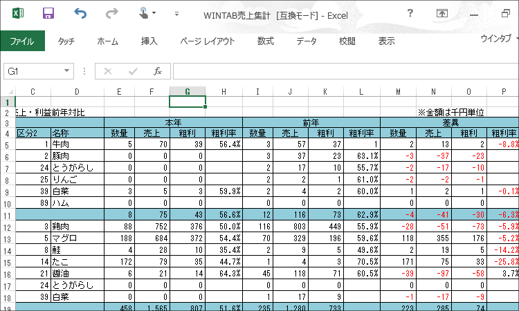 売上集計表