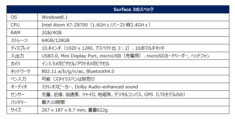 Surface 3 スペック表