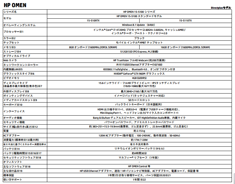 HP OMEN 15-5100 － エッジなデザインの最新ゲーミングノート（実機