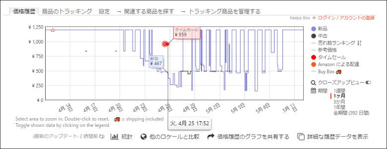 Keepa - Amazon Price Tracker 瞬間的な値下がり2