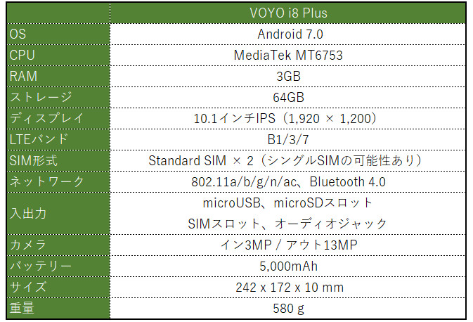VOYO i8 Plus スペック表