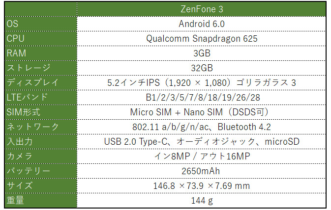 ASUS Zenfone 3 スペック表