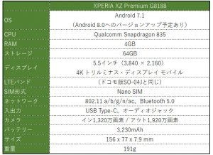 SONY XPERIA XZ Premium G8188 ー エクスペリアシリーズでは久しぶりとなる国内向けSIMフリースマホが！（かのあゆ）