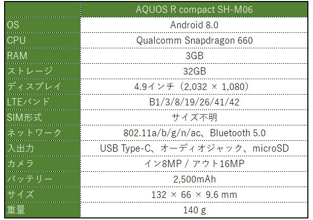 SHARP AQUOS R Compact