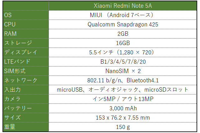 Xiaomi Redmi Note 5A スペック表