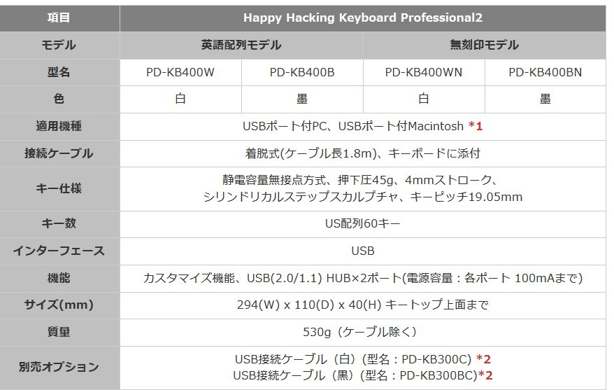 Happy Hacking Keyboard Professional 2