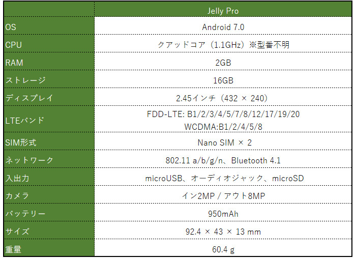 Jelly Pro スペック表