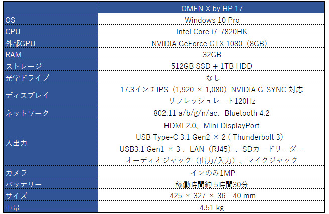 OMEN X by HP 17 スペック表