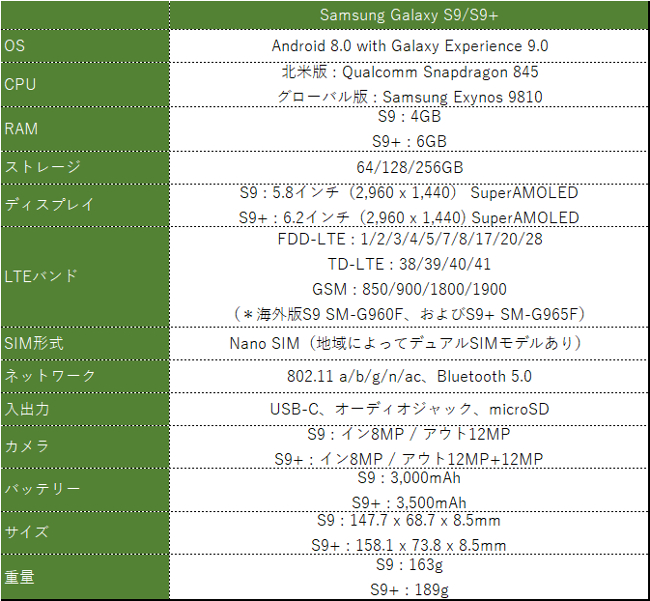 Galaxy S9/S9+ スペック