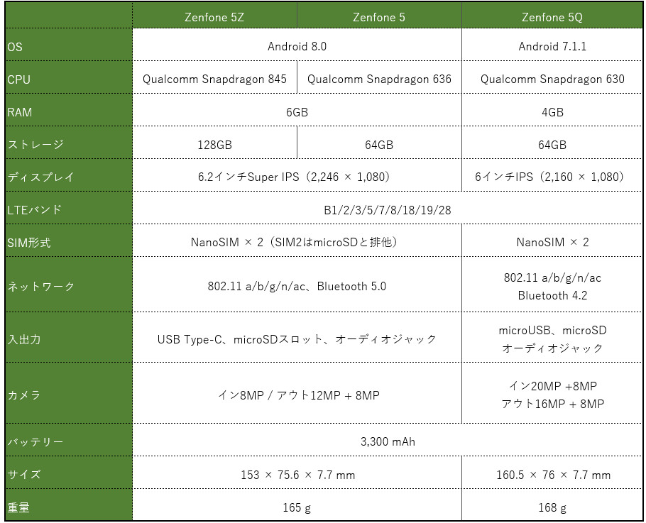 ASUS Zenfone 5シリーズ日本発売