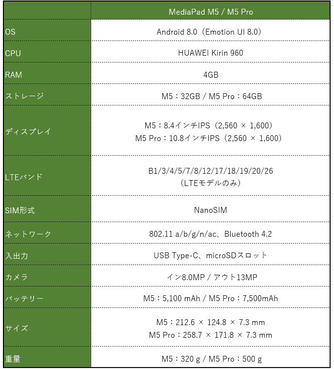 HUAWEI MediaPad M5 / M5 Pro 日本発売