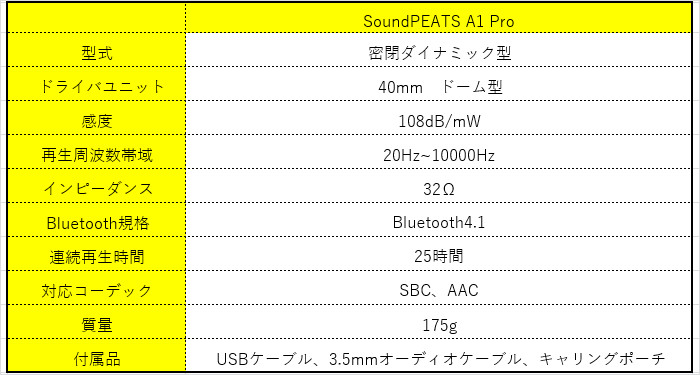 SoundPEATS A1 Pro