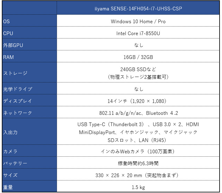 iiyama SENSE-14FH054-i7-UHSS-CSP