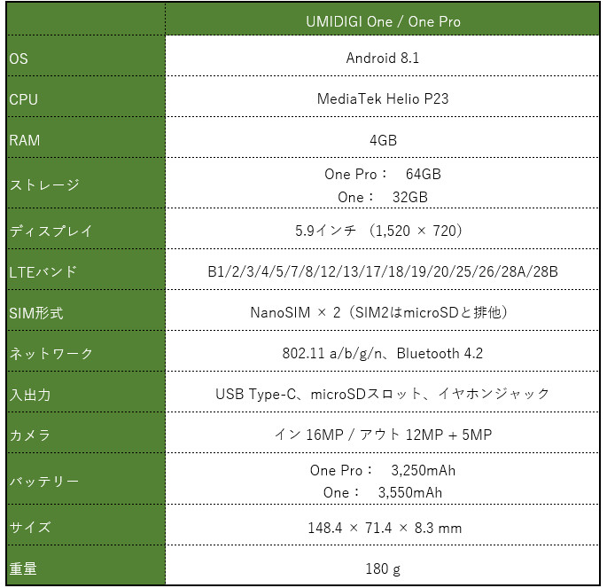 UMIDIGI One / One Pro