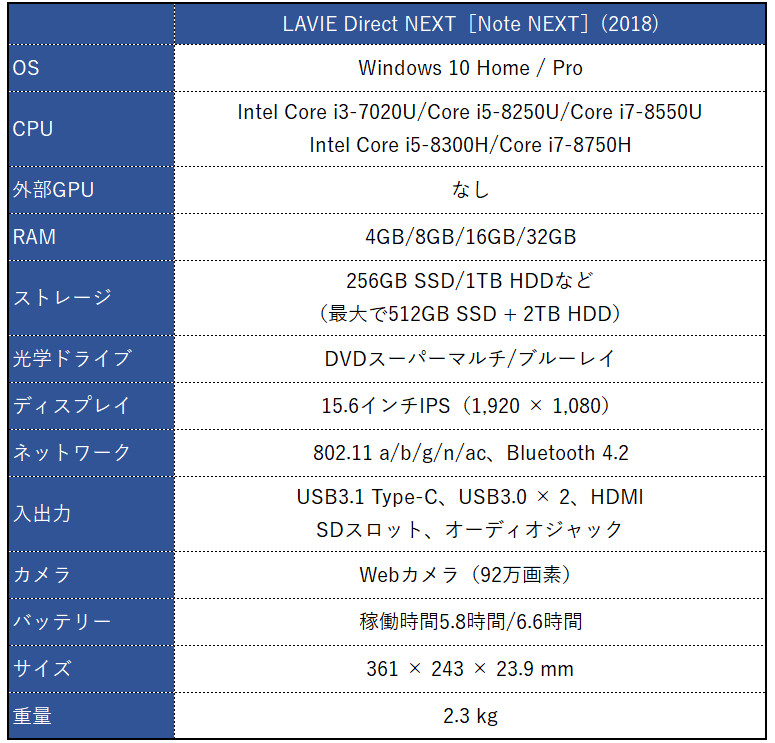 NEC LAVIE Note NEXT / LAVIE Direct NEXT（2018）