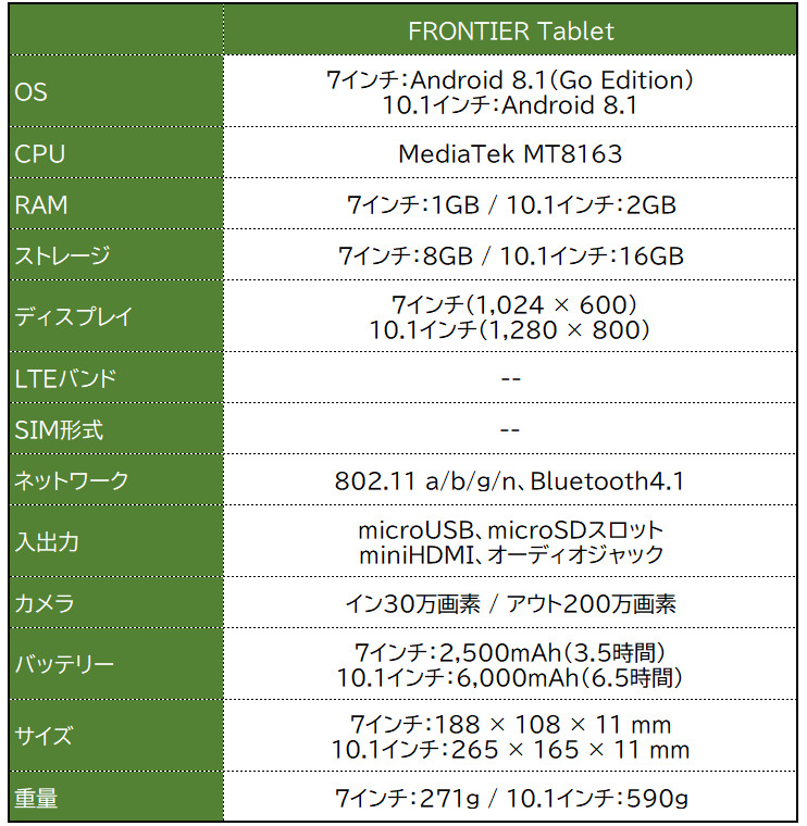 FRONTIER 7インチ / 10.1インチ Android 8.1 タブレット