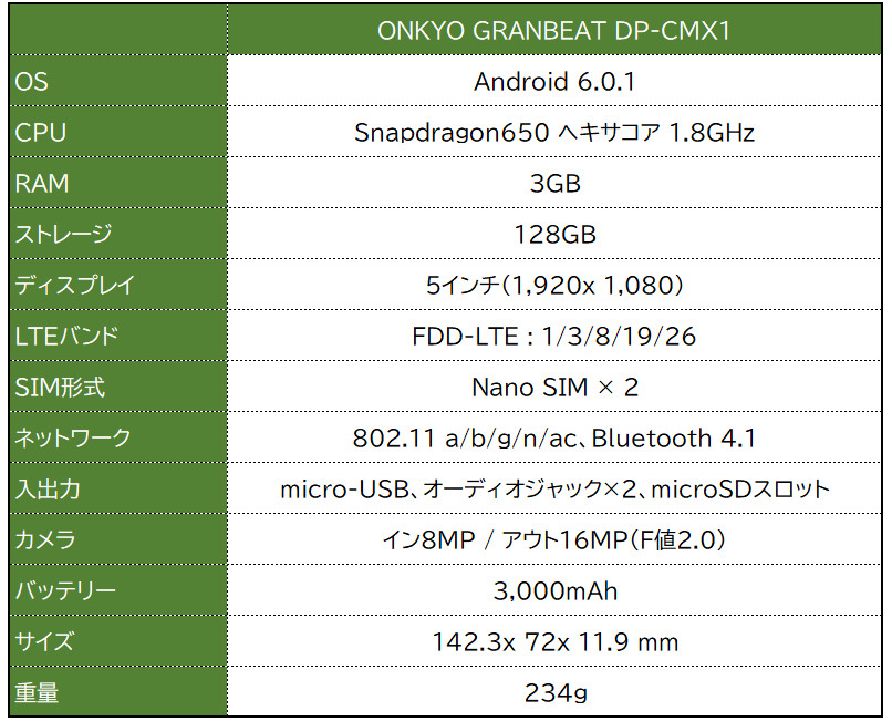 オーディオ機器 ポータブルプレーヤー ONKYO Granbeat DP-CMX1 レビュー － もはや型落ち？なれどオーディオ 