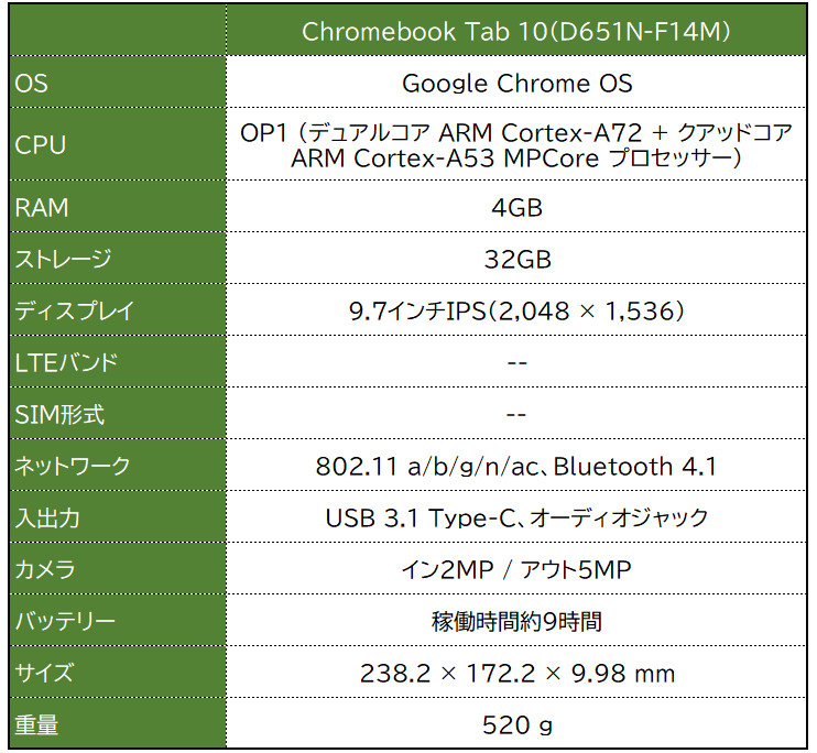 acer Chromebook Tab 10（D651N-F14M）