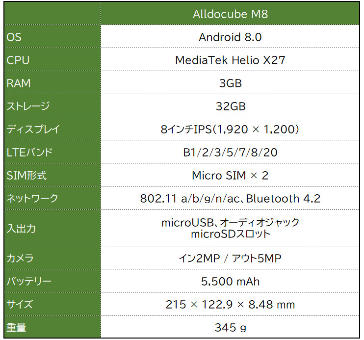 ALLDOCUBE M8 － 8インチサイズでHelio X27を搭載する高性能Androidタブレット