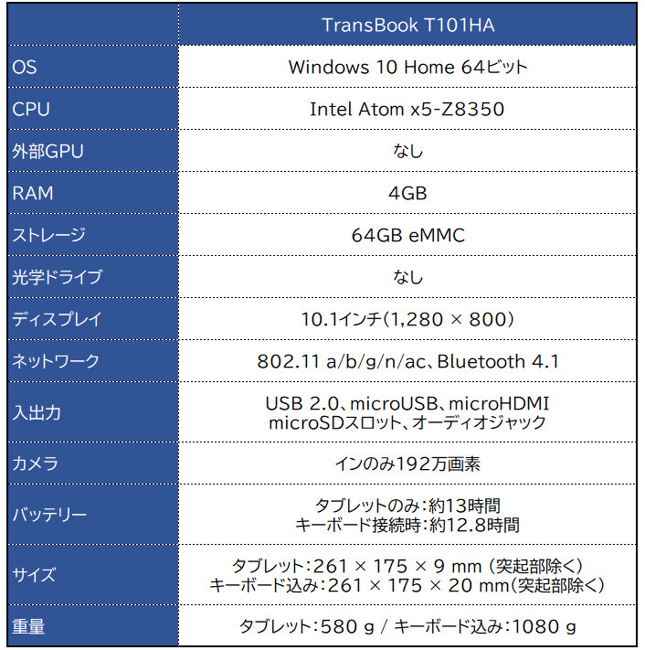 ASUS TransBook T100HA(2018）