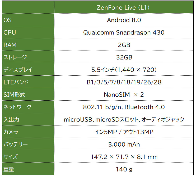 ZenFone Live (L1) (ZA550KL)