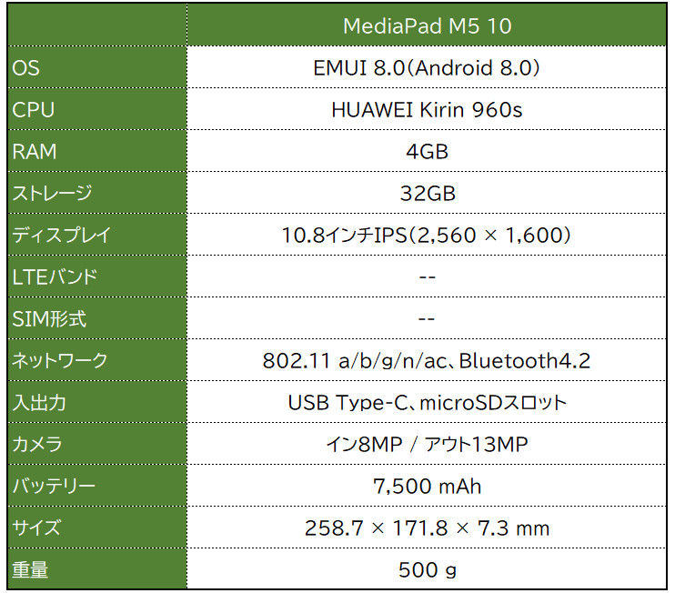 HUAWEI MediaPad M5 10