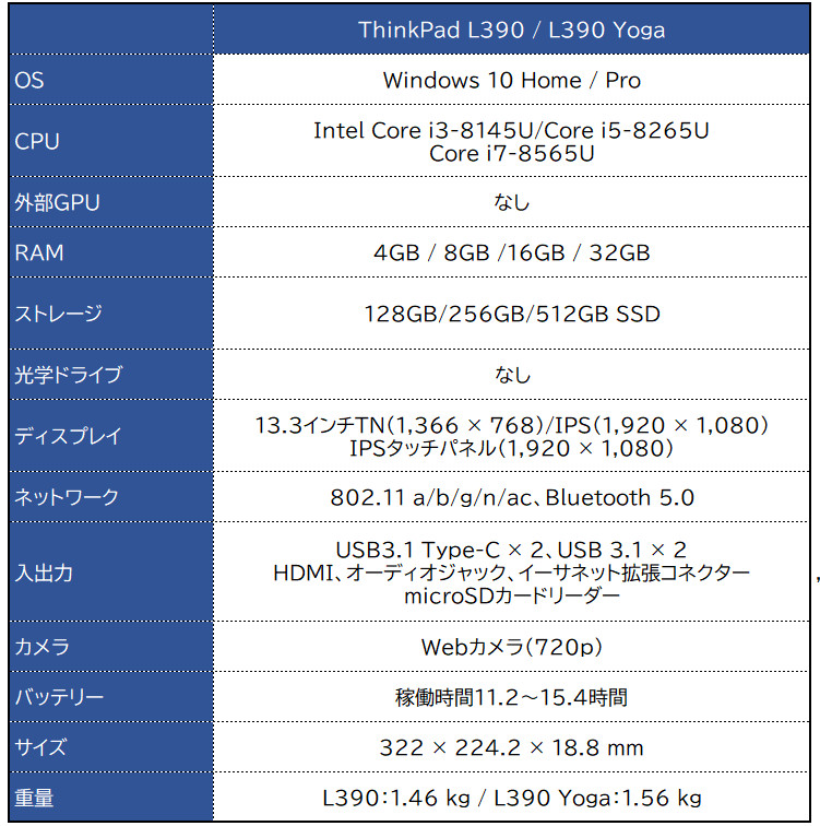 Lenovo ThinkPad L390 / L390 Yoga