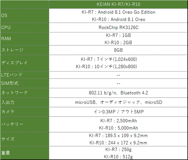 KEIAN KI-R7 / KI-R10 － 安価に購入できるエントリータブレット。7 