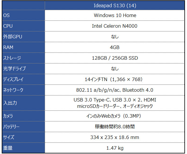 Lenovo Ideapad S130（14）