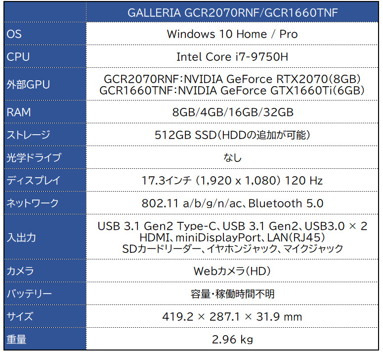 ドスパラ GALLERIA GCR2070RNF / GCR1660TNF