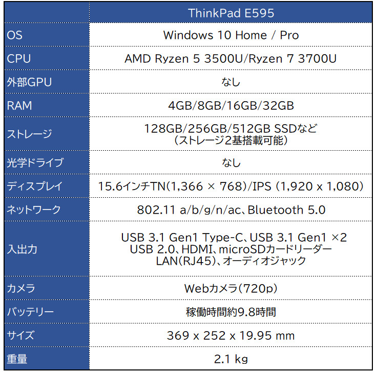 ライトゲーミング/Thinkpad E595/Ryzen 5 3500u