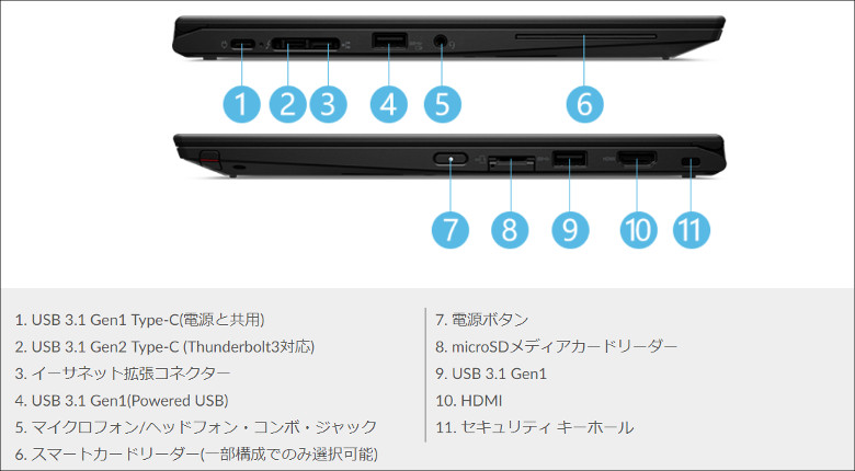 Lenovo ThinkPad X390 Yoga