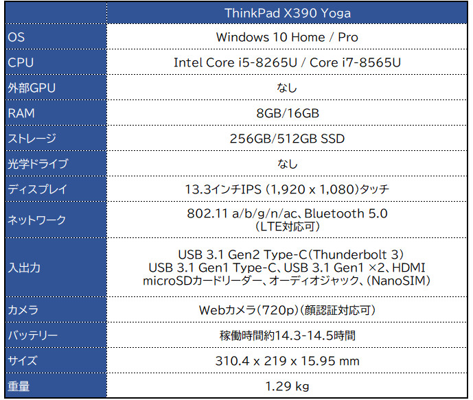 Lenovo ThinkPad X390 Yoga