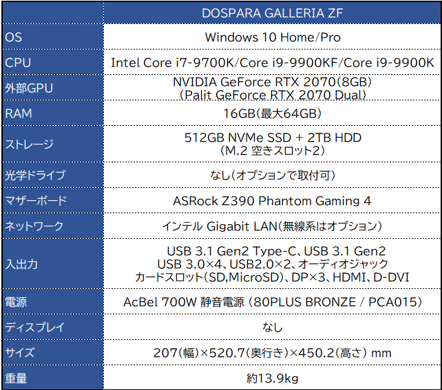 ドスパラ GALLERIA ZF レビュー － パーツを厳選し価格を抑えた1番