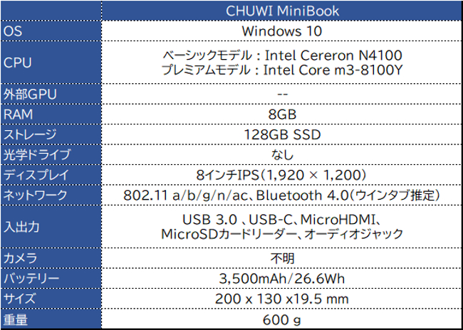 CHUWI MiniBook スペック