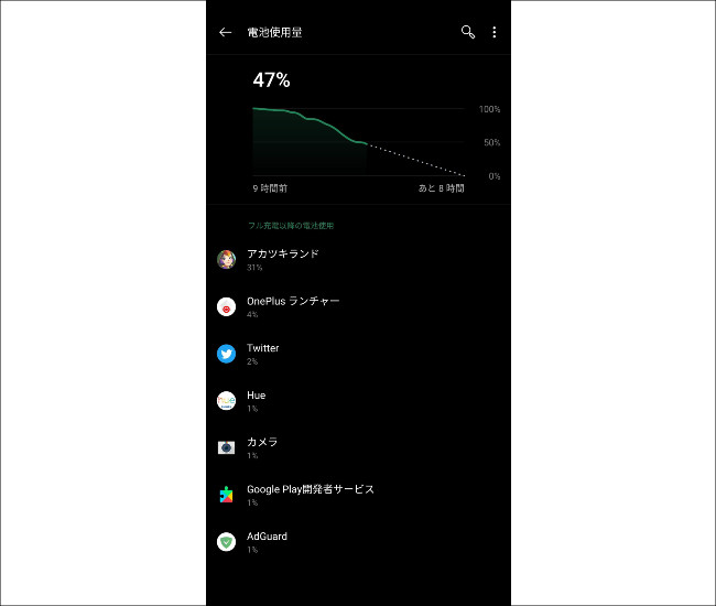 OnePlus 7 Pro レビュー バッテリー使用量