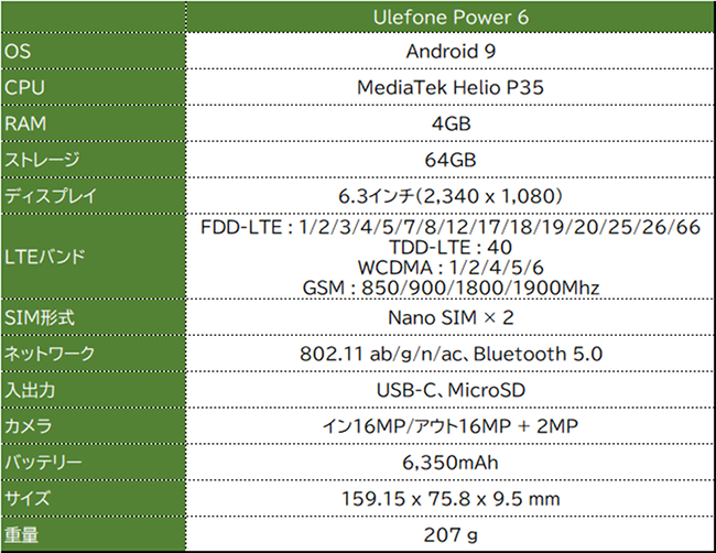 Ulefone Power 6 スペック