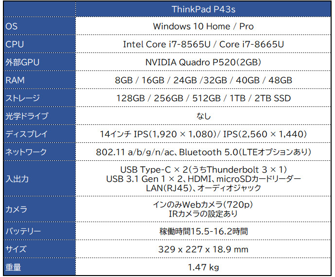 Lenovo ThinkPad P43s － 14インチのモバイル 
