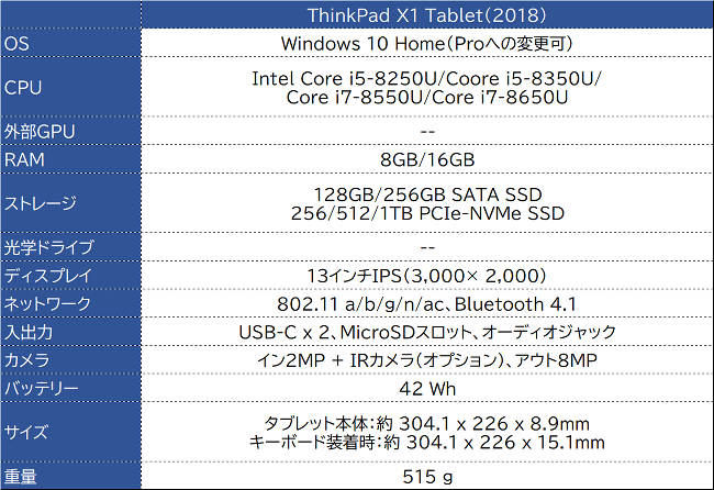 ThinkPad X1 Tablet スペック