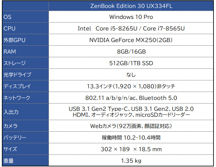 ASUS ZenBook Edition 30 UX334FL
