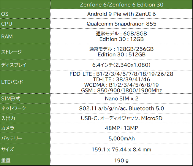 ASUS Zenfone 6 国内モデル　スペック