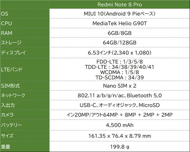 Xiaomi Redmi Note 8 Pro スペック