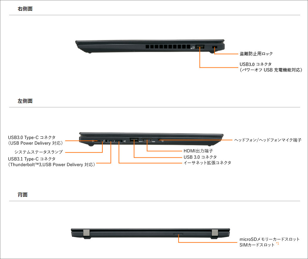 NEC LAVIE Direct PM(X) － 13.3インチでビジネスっぽいモバイルノート