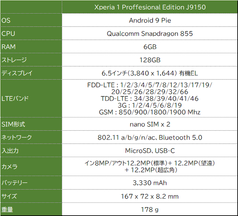 Xperia 1 Professional Edition スペック