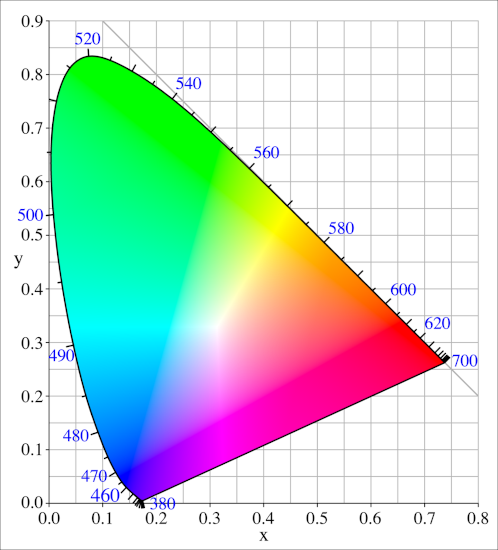 colorspace