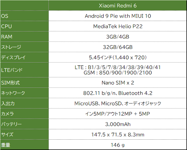 Xiaomi Redmi 6 スペック