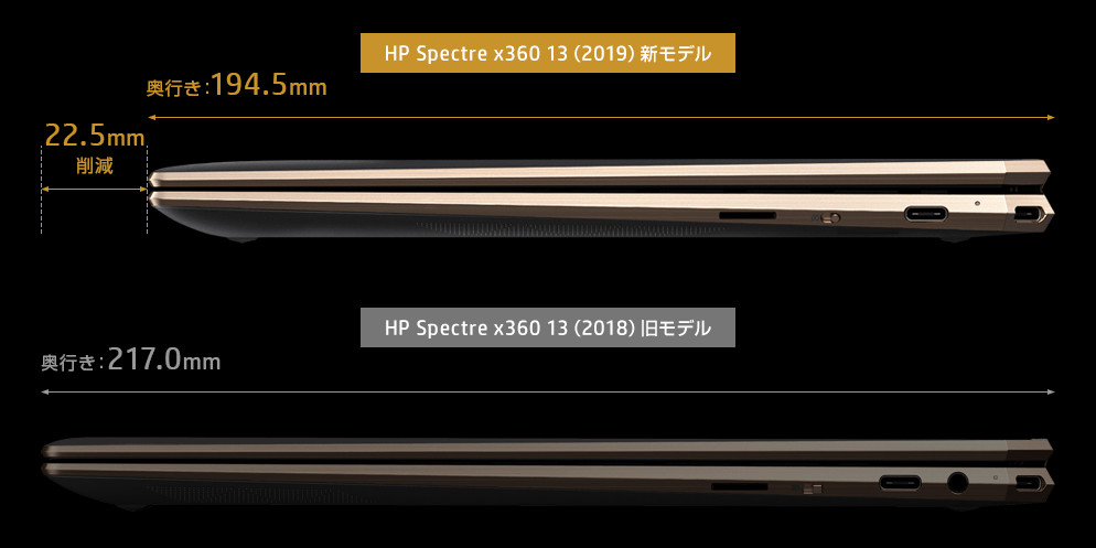 HP Spectre x360 13（aw0000）