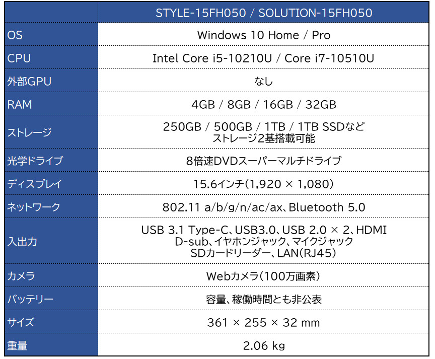 iiyama STYLE-15FH050 / SOLUTION-15FH050