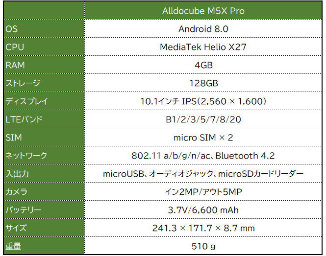 ALLDOCUBE M5X Pro