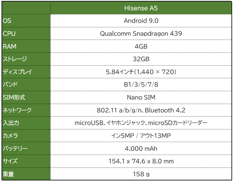Hisense A5